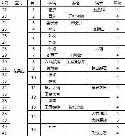 迷你西游四星卡及武器掉落详解