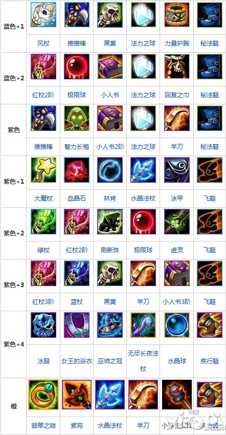 刀塔传奇恶魔巫师装备