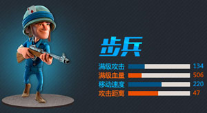 海岛奇兵步兵