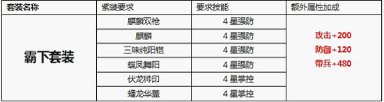 攻城掠地霸下套装