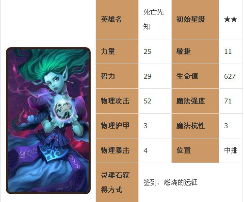 刀塔传奇死亡先知攻略 强力的航空母舰