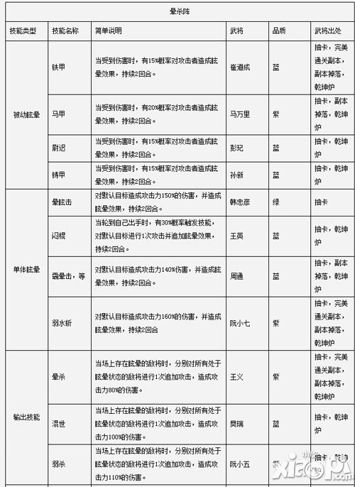 全民水浒晕杀阵攻略 眩晕才是硬道理