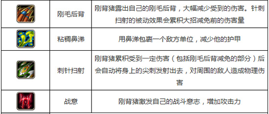 刀塔传奇刚背猪和熊猫酒仙哪个好 两者对比分析