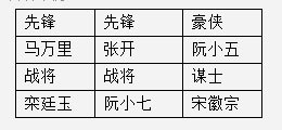 全民水浒阵型攻略 阵型搭配攻略