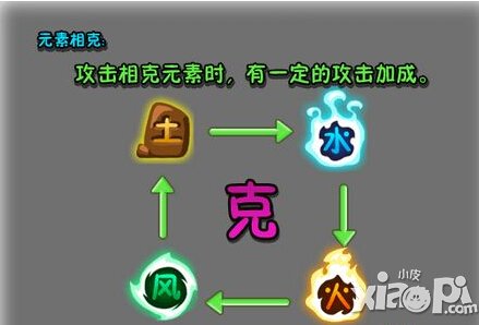 植物大战僵尸全明星植物相克攻略植物元素相克解析