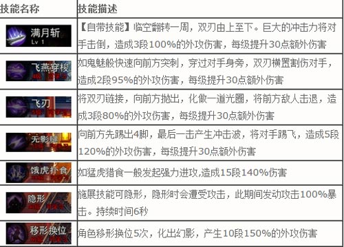 格斗江湖什么职业好 各职业属性分析