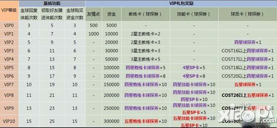 实况俱乐部vip介绍
