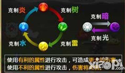 勇者前线属性相克