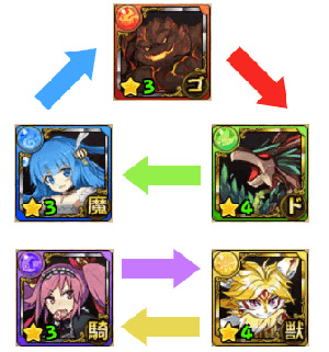 痛击英雄新手攻略