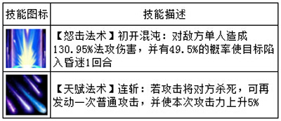 大闹天宫hd最强阵容推荐 最强阵容怎么搭配