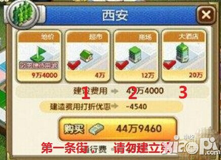 天天富翁购地技巧 购买土地小窍门