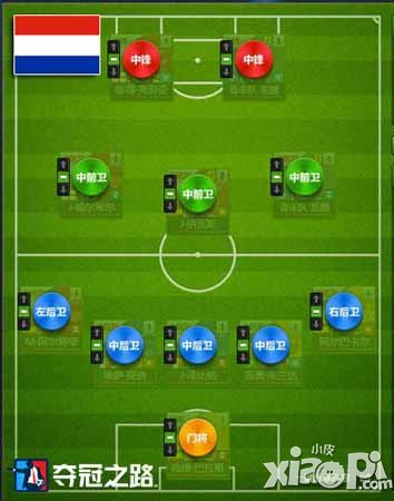 夺冠之路世界杯阵型盘点 世界杯阵型推荐