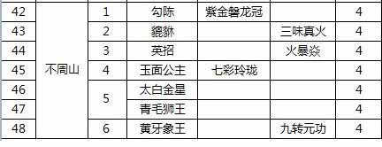 迷你西游四星卡及武器掉落详解