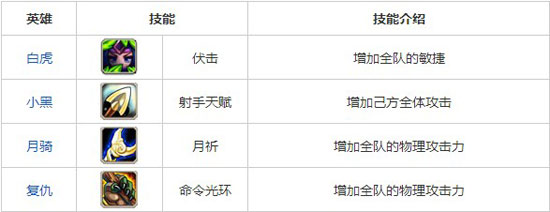 刀塔传奇阵容推荐大全