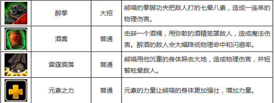 刀塔传奇刚背猪和熊猫酒仙哪个好 两者对比分析