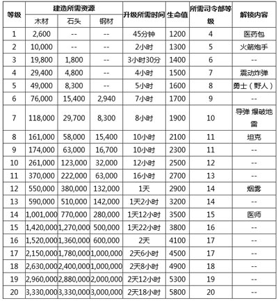海岛奇兵研究所解析攻略