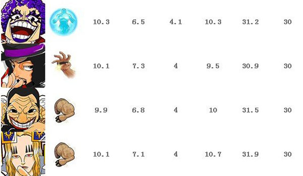 梦想海贼王a卡排行 a卡船员排行表一览