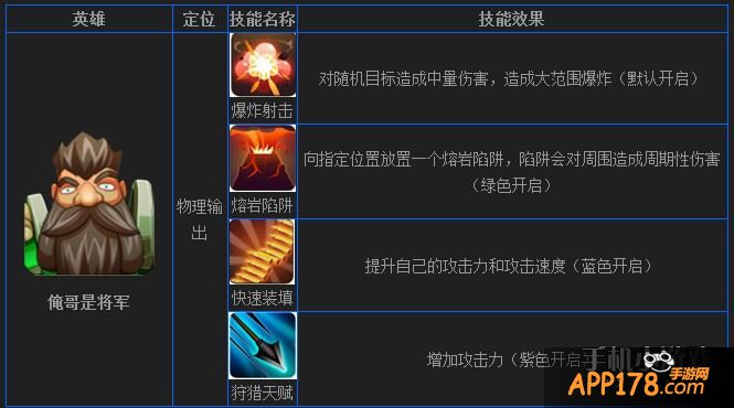 俺哥是将军