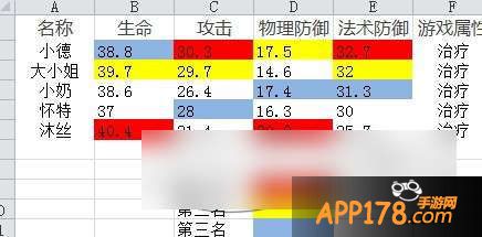 我叫MT2沐丝属性
