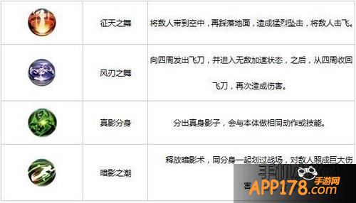 天天炫斗商之溟技能