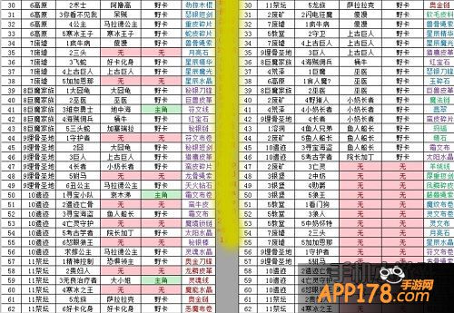 精英关卡掉落物品详情