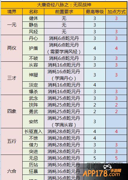 无双战神