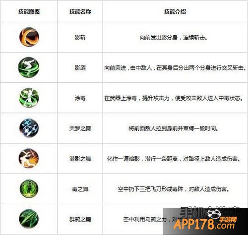 天天炫斗商之溟技能