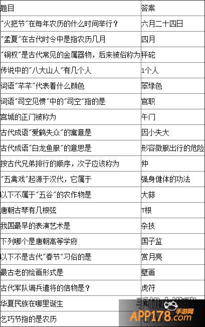 梦幻西游手游科举考试所有答案