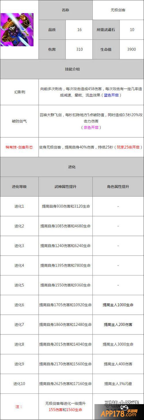 太极熊猫无极剑客属性图鉴
