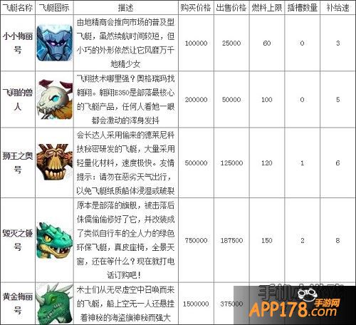我叫MT2飞艇大全
