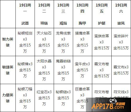 我叫MT2礼包内容