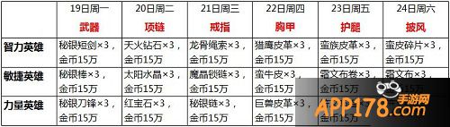 我叫mt2紫装材料箱子值得买吗
