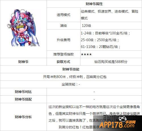 天天酷跑财神爷属性图鉴