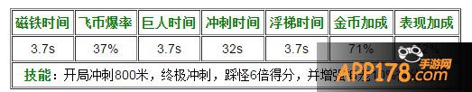 极地白熊属性