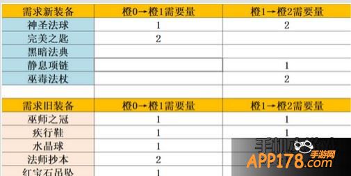 进阶代价