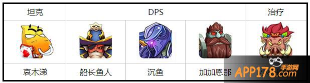 阵容推荐