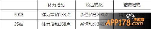 天天风之旅通用技能35级属性
