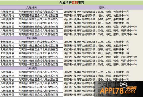 天下HD宝石模具怎么合成 天下HD宝石模具合成公式全解