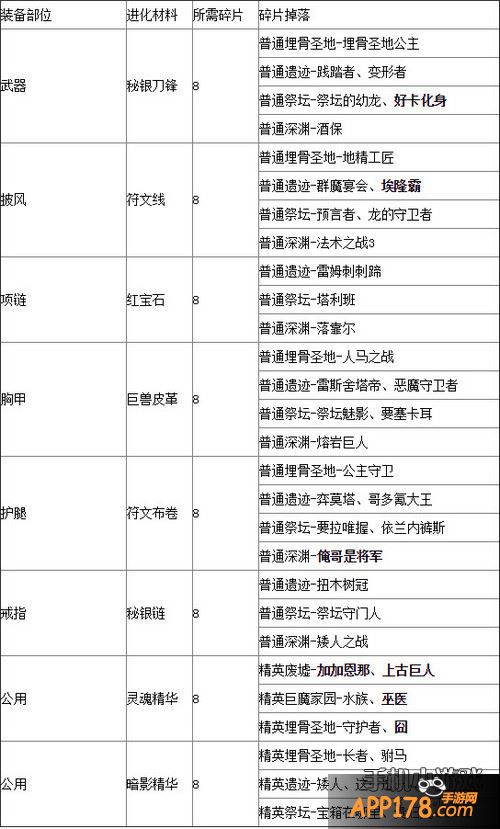 我叫mt2材料掉落一览