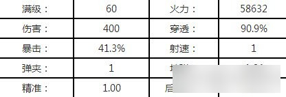 全民突击老兵属性
