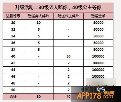 我叫MT2升级活动