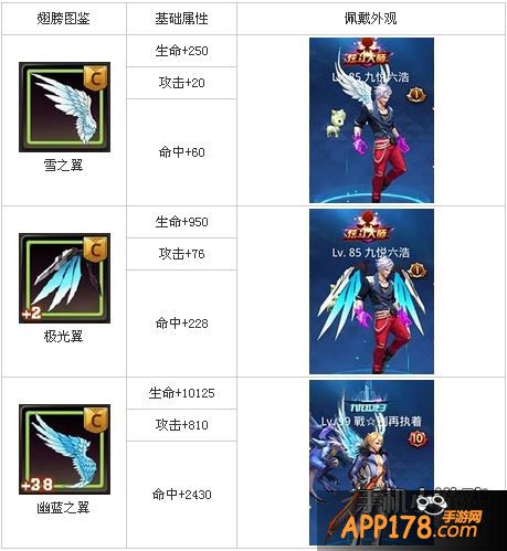 天天炫斗翅膀哪个好
