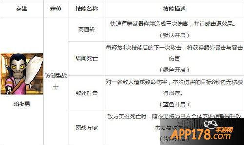 我叫mt2暗夜男技能