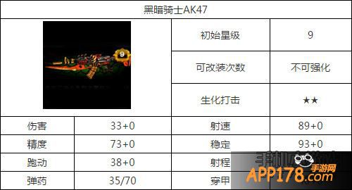 全民枪战黑暗骑士AK47属性