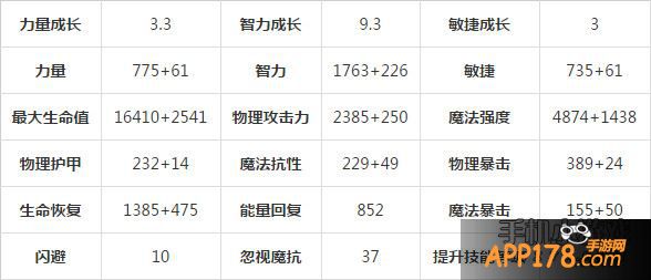 刀塔传奇炸弹人满级属性