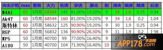 属性