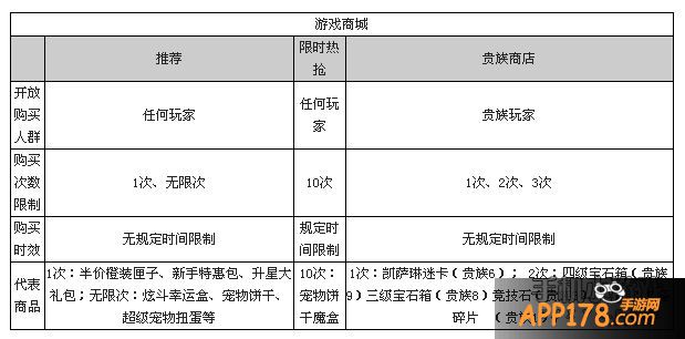 天天炫斗游戏商城购买表