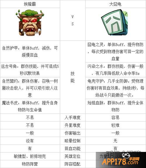 我叫mt2大囧龟和埃隆霸详细对比分析