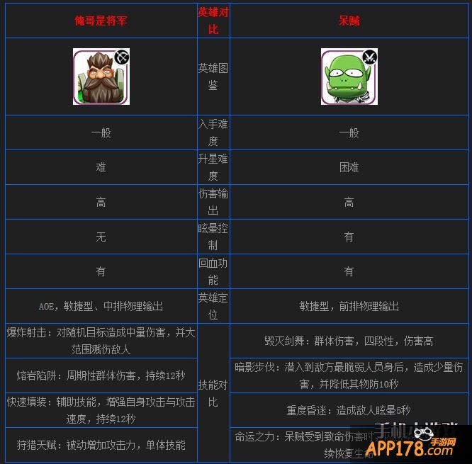 俺哥是将军和呆贼
