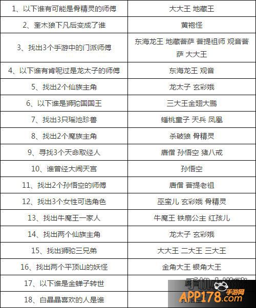 梦幻西游手游三界奇缘